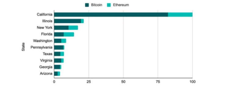 image 12 - Coinscreed Latest Bitcoin and Crypto Updates