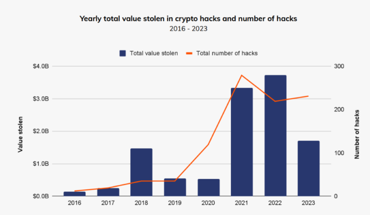 image 128 - Coinscreed Latest Bitcoin and Crypto Updates