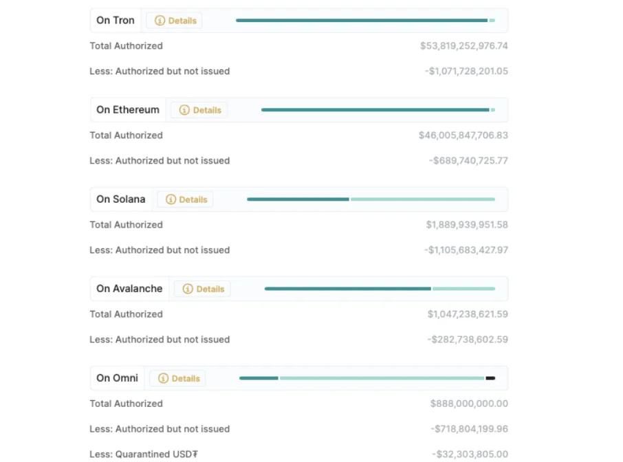 image 13 - Coinscreed Latest Bitcoin and Crypto Updates