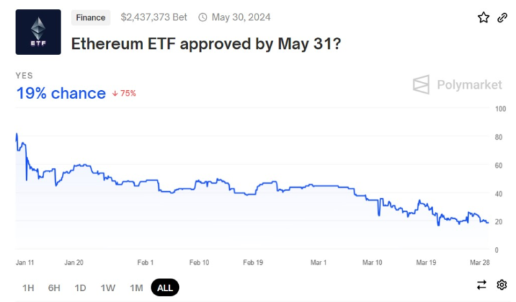 image 133 - Coinscreed Latest Bitcoin and Crypto Updates