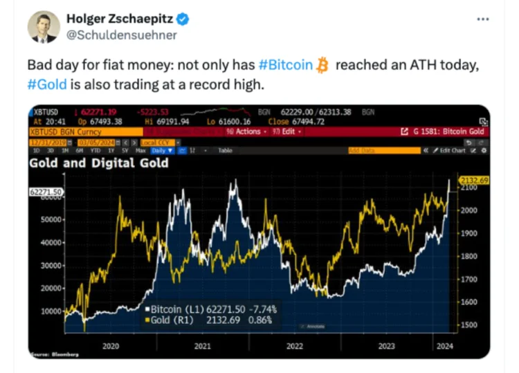 image 20 - Coinscreed Latest Bitcoin and Crypto Updates