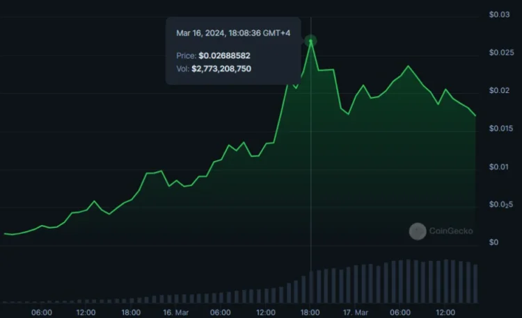 image 59 - Coinscreed Latest Bitcoin and Crypto Updates