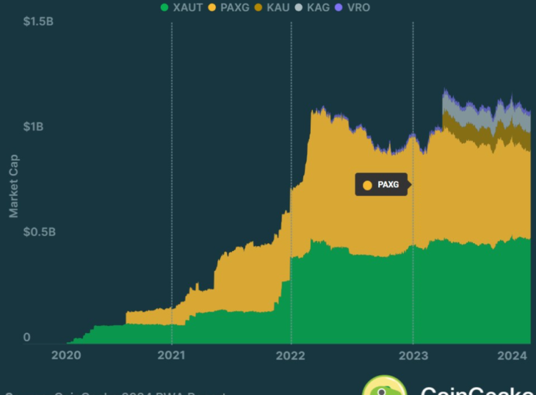 image 87 - Coinscreed Latest Bitcoin and Crypto Updates