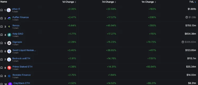 image 9 - Coinscreed Latest Bitcoin and Crypto Updates