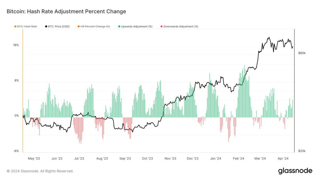 20240416 180422 - Coinscreed Latest Bitcoin and Crypto Updates