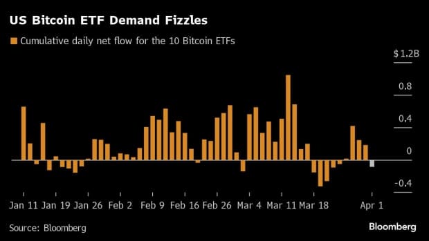 Algorithmic Tracking of ETF Flows Causes Market Volatility in Asia 2