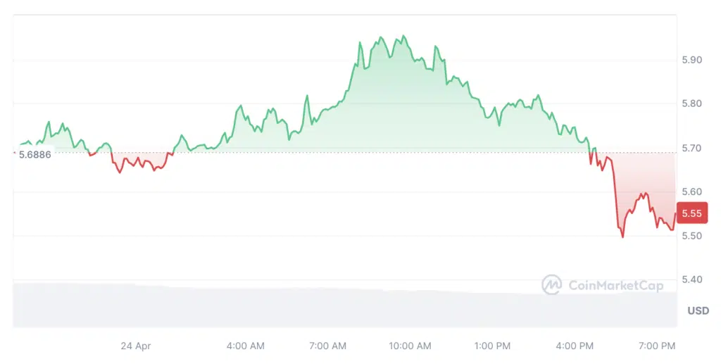 Source: CoinMarketCap