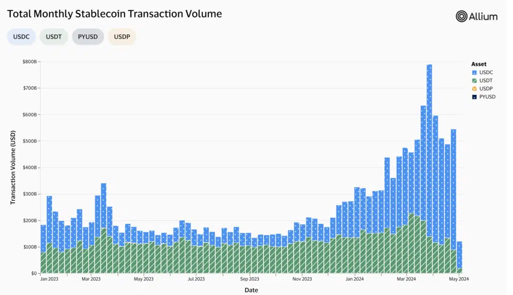 Source: Visa