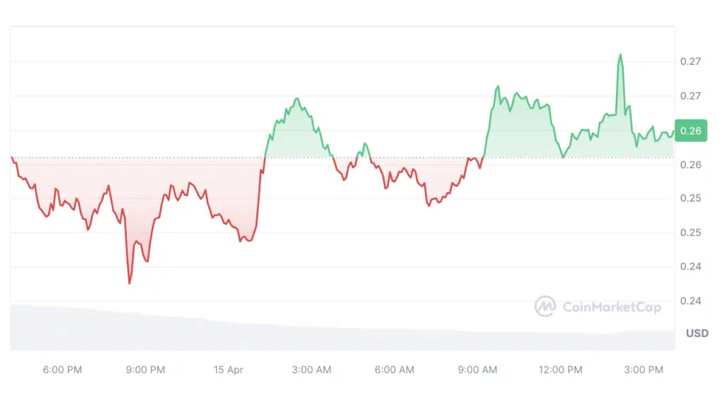 Source: CoinMarketCap