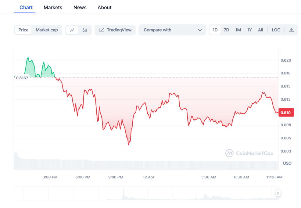 XRP News: Price Drops As Ripple Unlocks 500M Escrow XRP