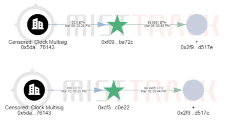 AssangeDAO-related address transferring funds to another AssangeDAO