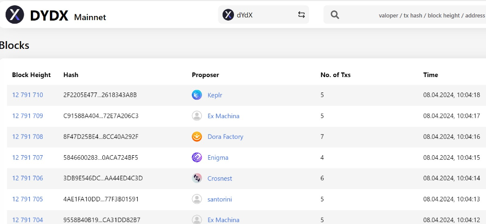 Blocks produced by the dYdX mainnet (GST timezone). 