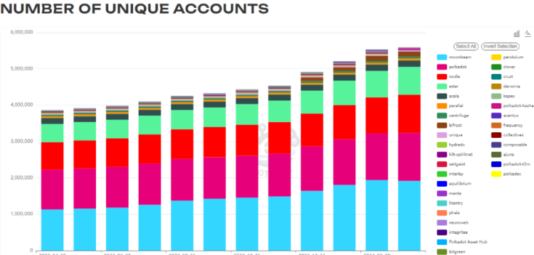 Number of unique accounts. 