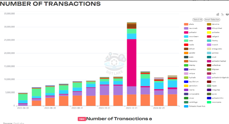 Number of transactions.