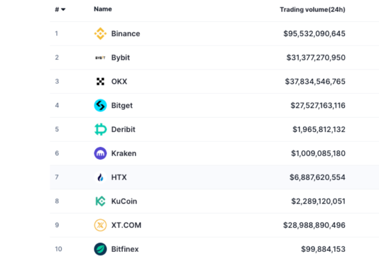 Deribit Headquarters  move to Dubai