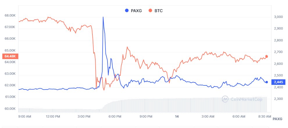 llbw 1 - Coinscreed Latest Bitcoin and Crypto Updates