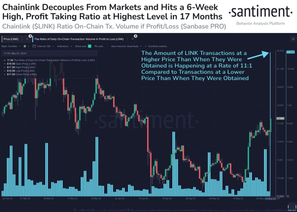 Chainlink (LINK) Price Rises 7.5%, Breakout To Trigger Major Rally (1)