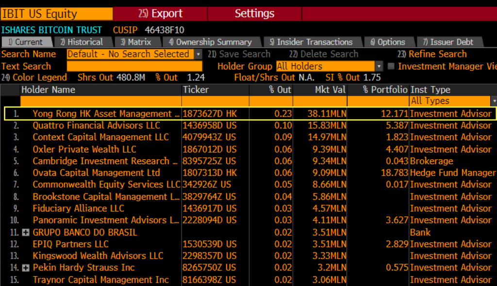  BlackRock Bitcoin ETF