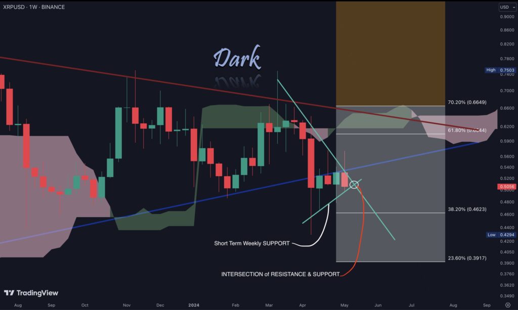 XRP Falls Amid SEC Battle Whats Next - Coinscreed Latest Bitcoin and Crypto Updates