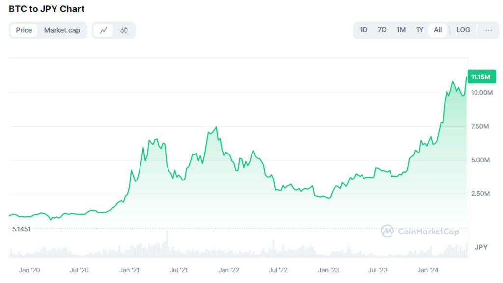 bv 1 - Coinscreed Latest Bitcoin and Crypto Updates