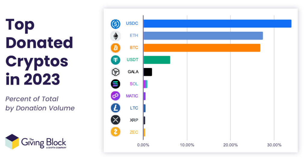 bv - Coinscreed Latest Bitcoin and Crypto Updates