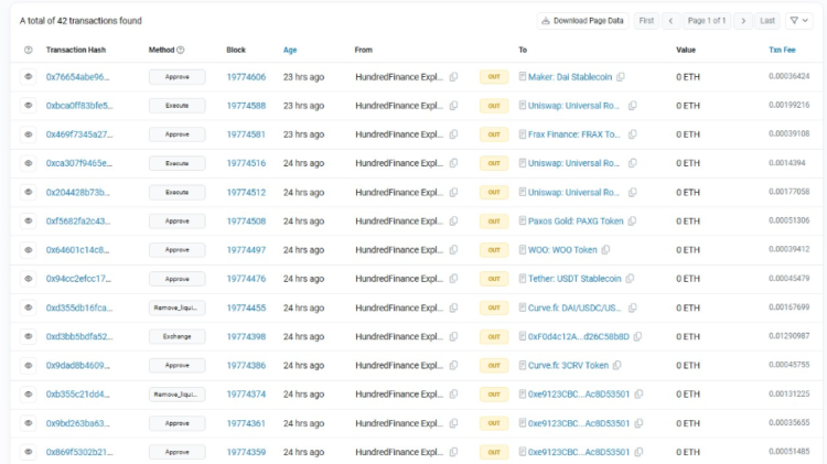 Token transactions made by the Hundred Finance hacker. Source: Etherscan