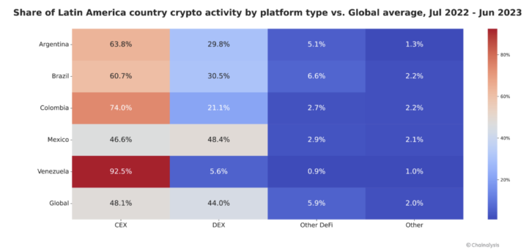 Source: Chainalysis