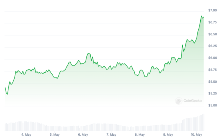 image 41 - Coinscreed Latest Bitcoin and Crypto Updates