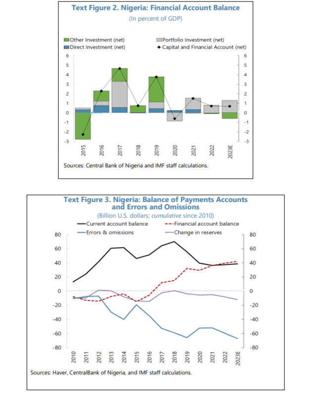 Nigeria’s financial account balance and balance of payments.