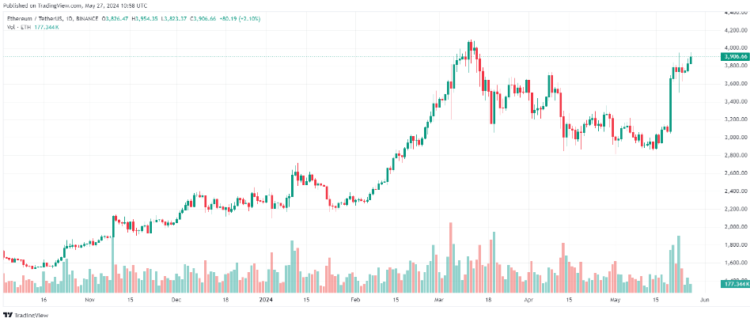 image 68 - Coinscreed Latest Bitcoin and Crypto Updates