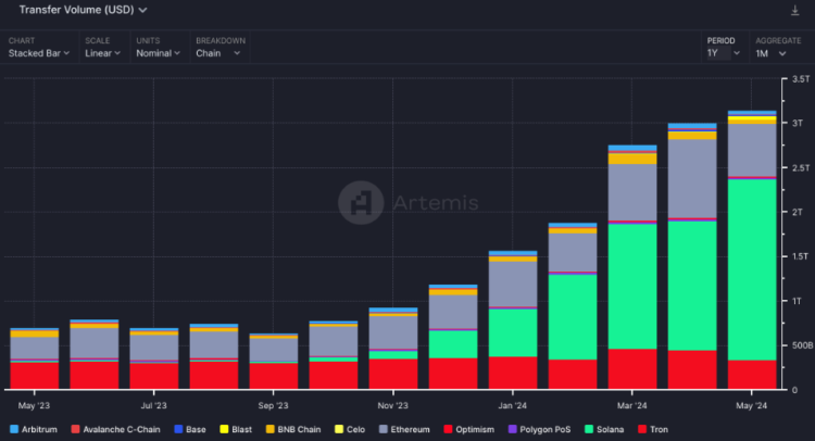 image 90 - Coinscreed Latest Bitcoin and Crypto Updates