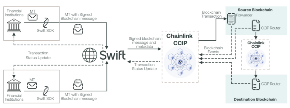 image 92 - Coinscreed Latest Bitcoin and Crypto Updates