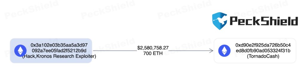 kra 2 - Coinscreed Latest Bitcoin and Crypto Updates