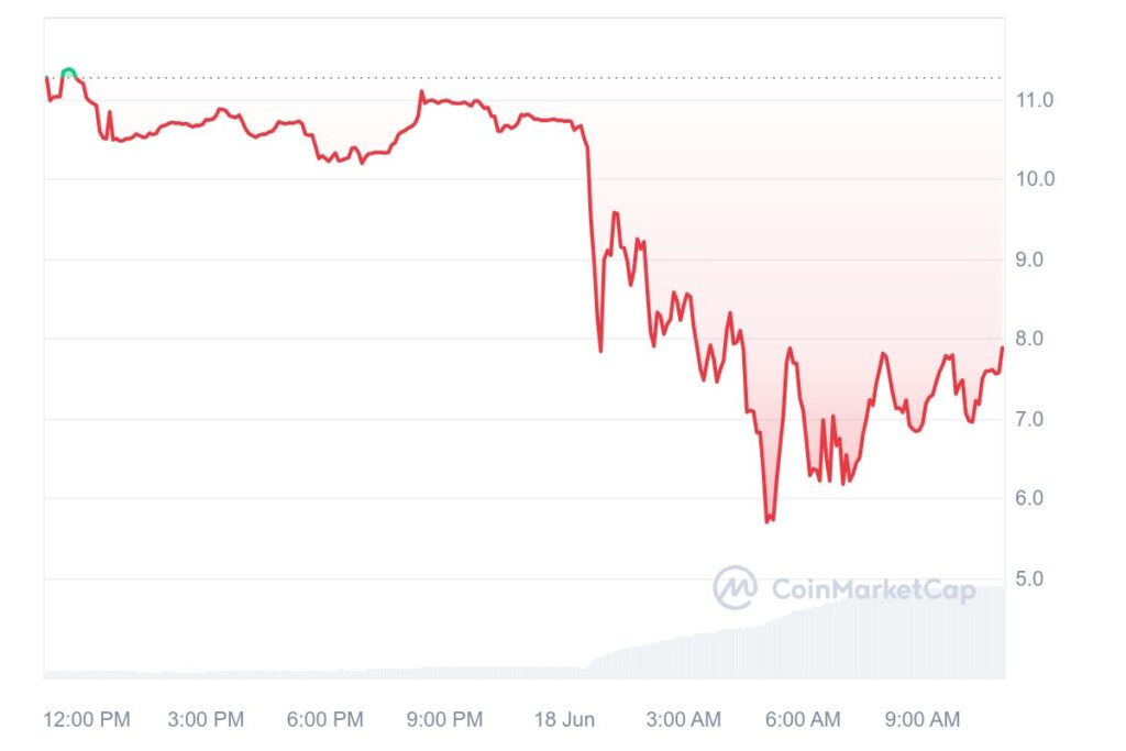 454f4fdd b982 49f0 8198 5f9f835bfba4 - Coinscreed Latest Bitcoin and Crypto Updates