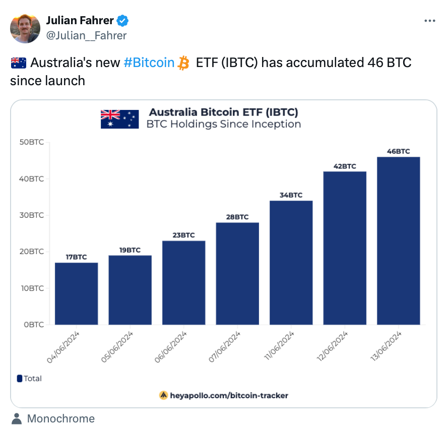 Australian Securities Exchange Approves First Spot Bitcoin ETF (2)