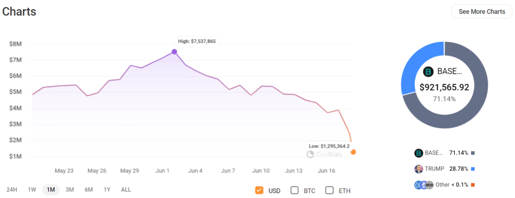 7885a763 76c9 4016 9e80 7ec6ab8fd213 - Coinscreed Latest Bitcoin and Crypto Updates