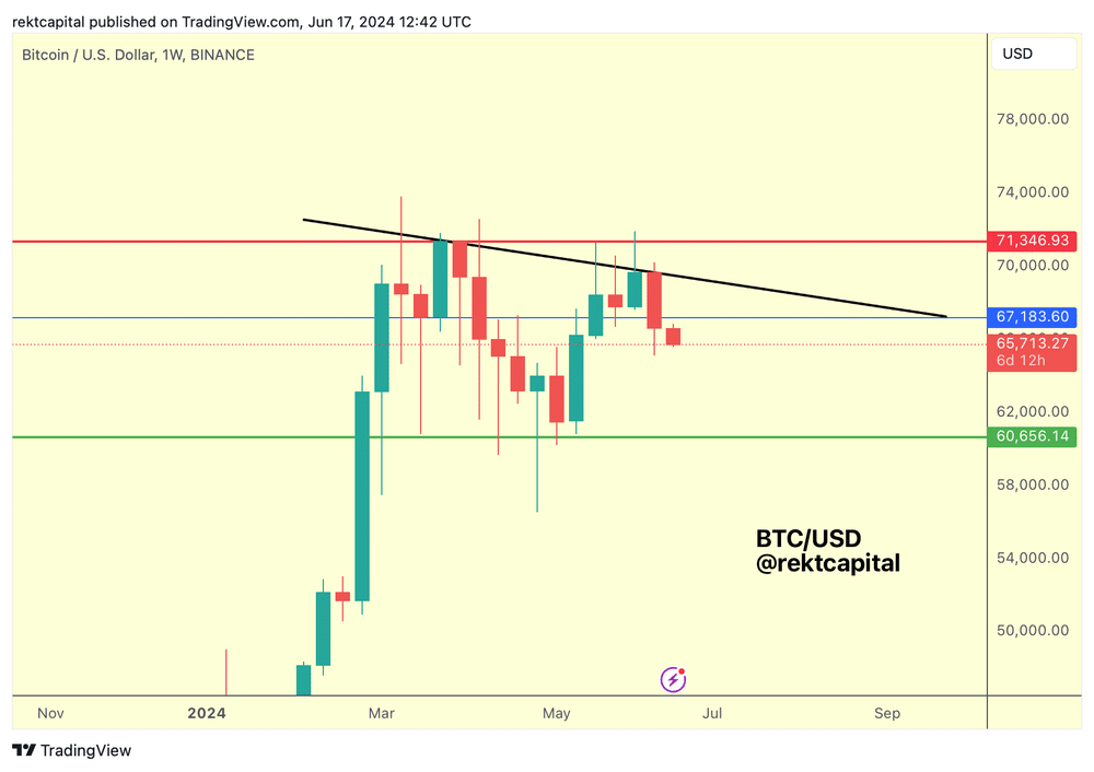 BTC Price Falls Below 50-DMA to One Month Low, More Downside? (4)