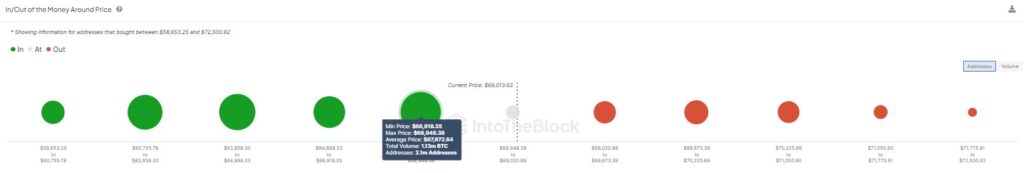 Bitcoin Price Breakout: Bullish Pattern for $74000 (3)