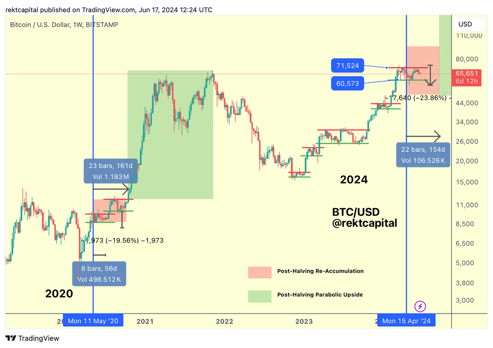 BTC Price Falls Below 50-DMA to One Month Low, More Downside? (3)