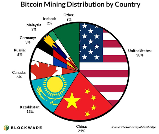 Bitcoin - Coinscreed Latest Bitcoin and Crypto Updates