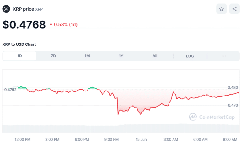 XRP price