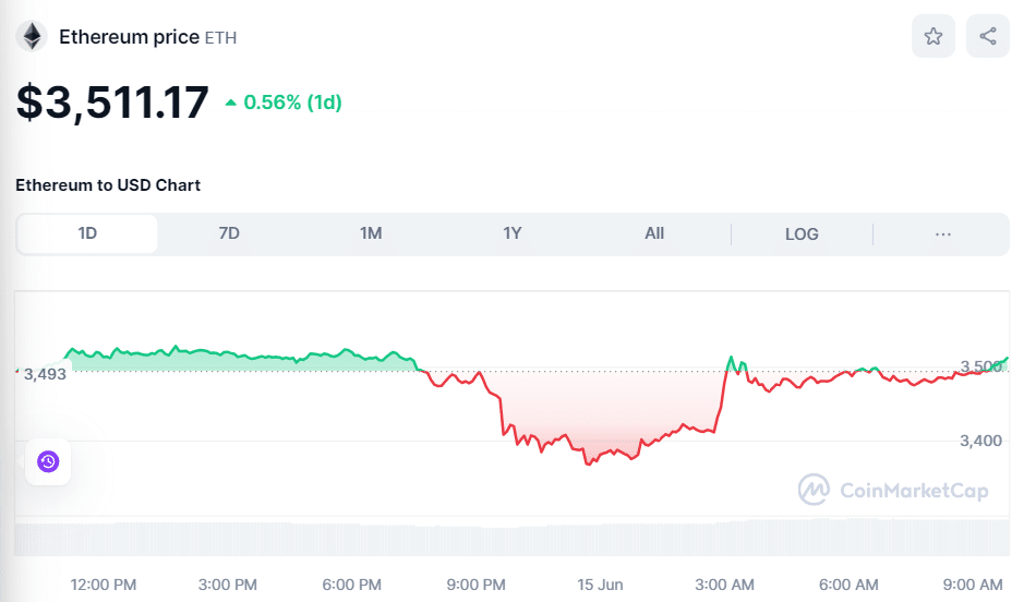 Ethereum price