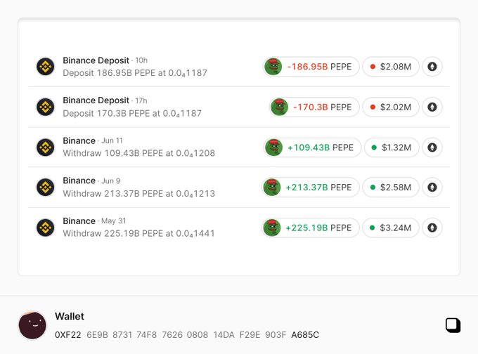 Whale Transfers 357.2 Billion PEPE to Binance Amid Price Drop (2)