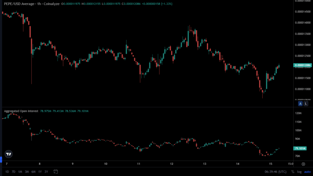 Whale Transfers 357.2 Billion PEPE to Binance Amid Price Drop (3)