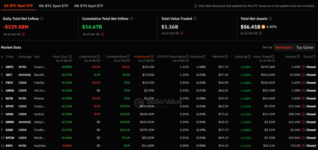 btc etf - Coinscreed Latest Bitcoin and Crypto Updates