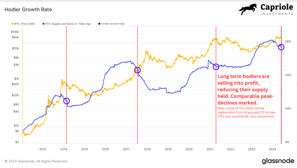 ca - Coinscreed Latest Bitcoin and Crypto Updates