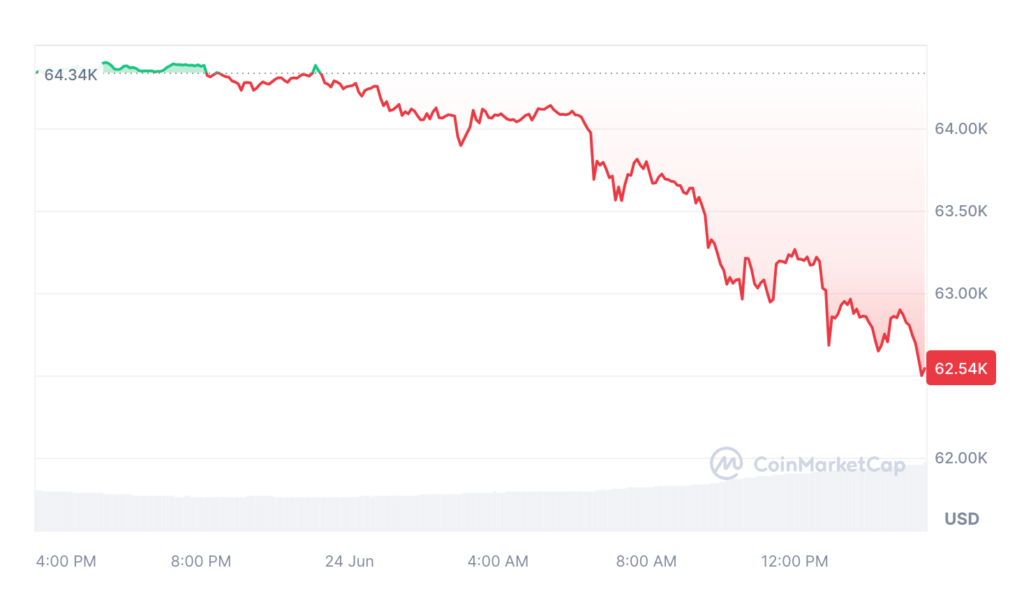 cat 9 - Coinscreed Latest Bitcoin and Crypto Updates