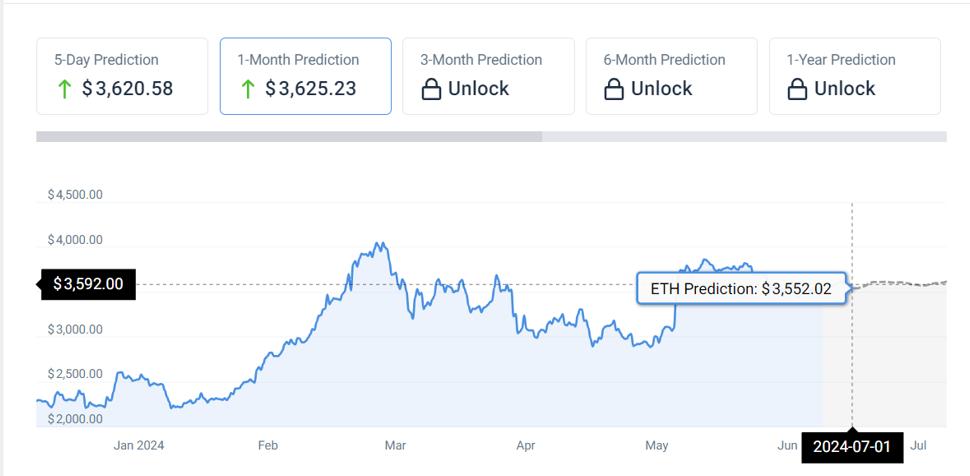 image 108 - Coinscreed Latest Bitcoin and Crypto Updates