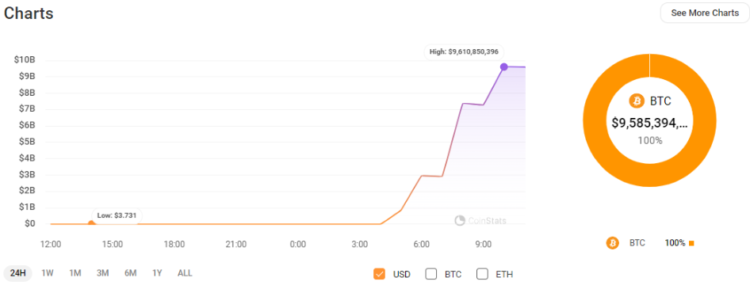 Mt. Gox wallet "1Jbez" Source: CoinStats