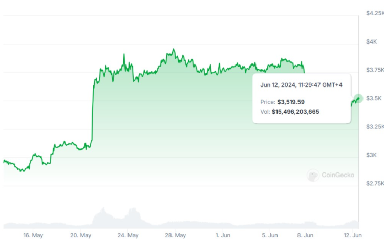 image 61 - Coinscreed Latest Bitcoin and Crypto Updates